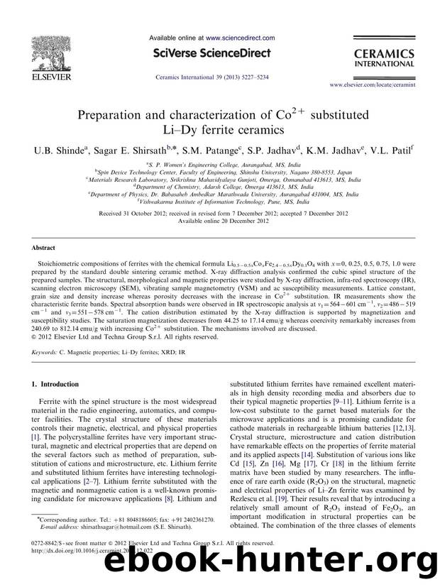 Preparation and characterization of Co2+ substituted LiâDy ferrite ceramics by U.B. Shinde & Sagar E. Shirsath & S.M. Patange & S.P. Jadhav & K.M. Jadhav & V.L. Patil