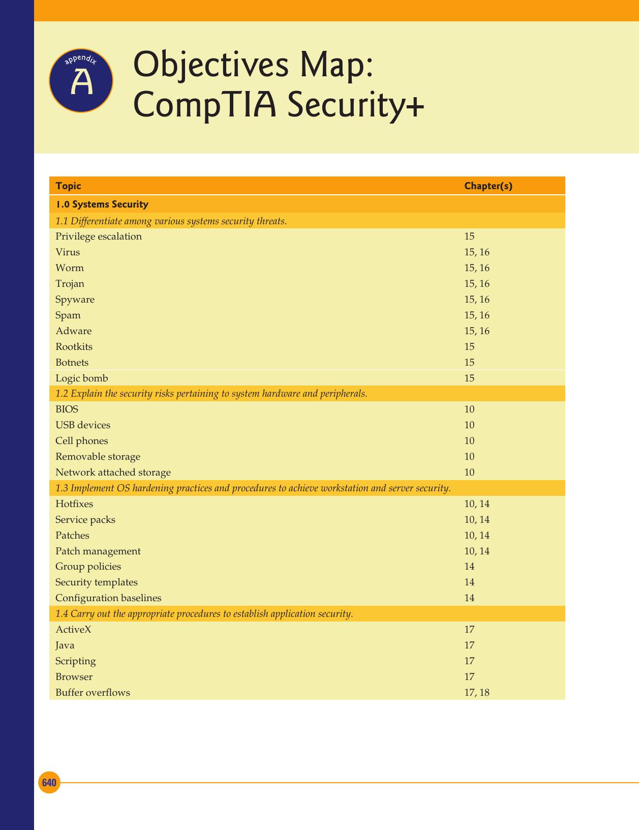 Principles of Computer Security - CompTIA Security+ and Beyond, 2nd Edition by Dr. Wm. Arthur Conklin Dr. Gregory White Dwayne Williams Roger L. Davis Chuck Cothren