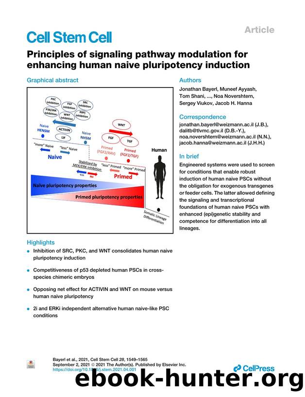 Principles of signaling pathway modulation for enhancing human naive pluripotency induction by unknow