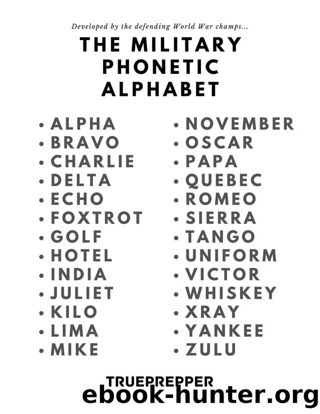Printable PDF of the Military Phonetic Alphabet by Beyond Signal