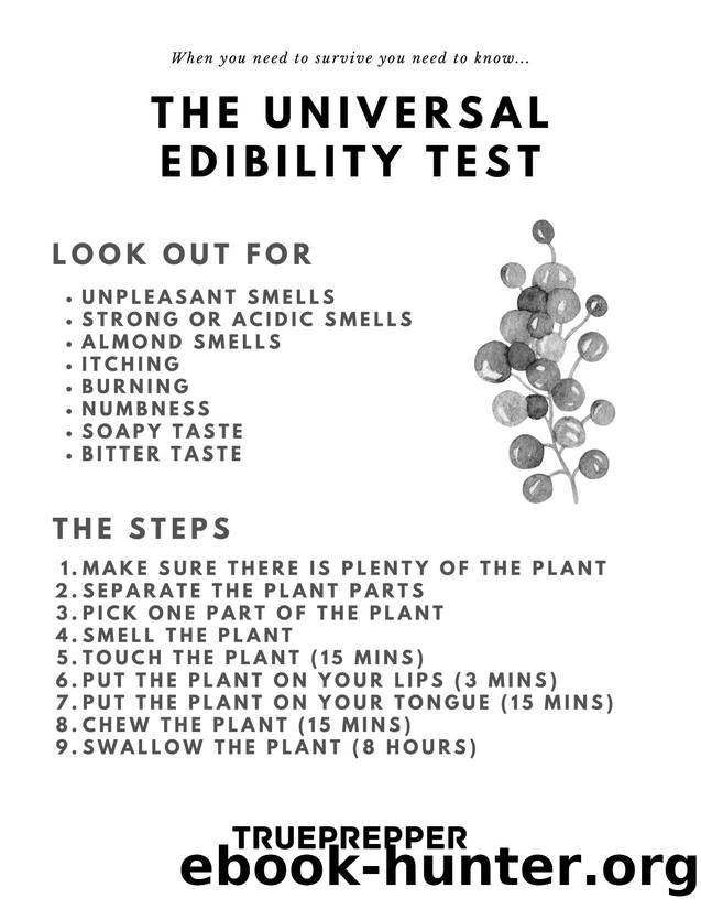 Printable PDF of the Universal Edibility Test for Survival by Beyond Signal