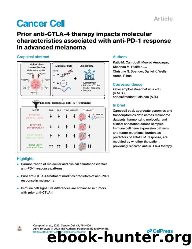Prior anti-CTLA-4 therapy impacts molecular characteristics associated with anti-PD-1 response in advanced melanoma by unknow
