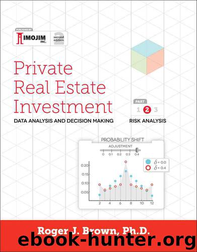 Private Real Estate Investment - Part II: Risk Analysis by Brown Dr. Roger J