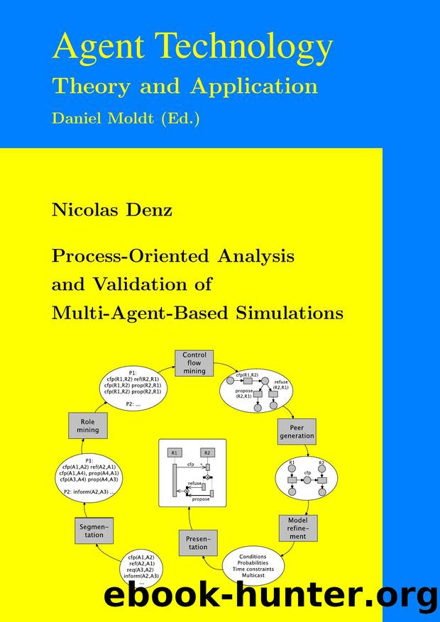Process-Oriented Analysis and Validation of Multi-Agent-Based Simulations by Nicolas Denz