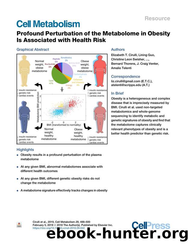 Profound Perturbation of the Metabolome in Obesity Is Associated with Health Risk by unknow