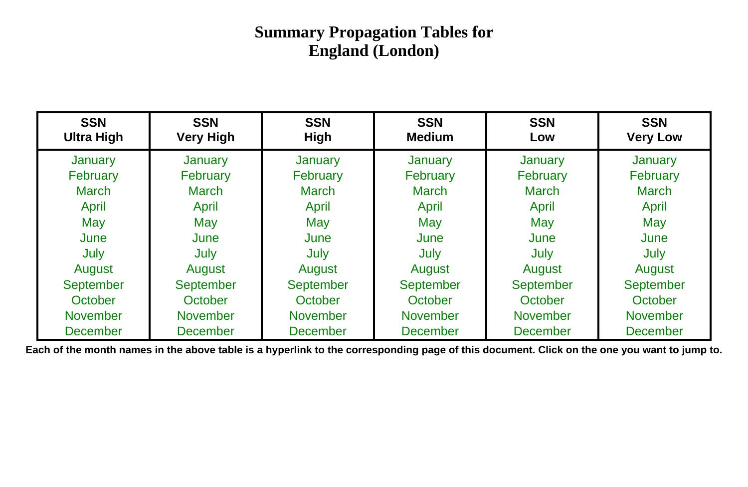 Propagation Tables for England (London) by N6BV
