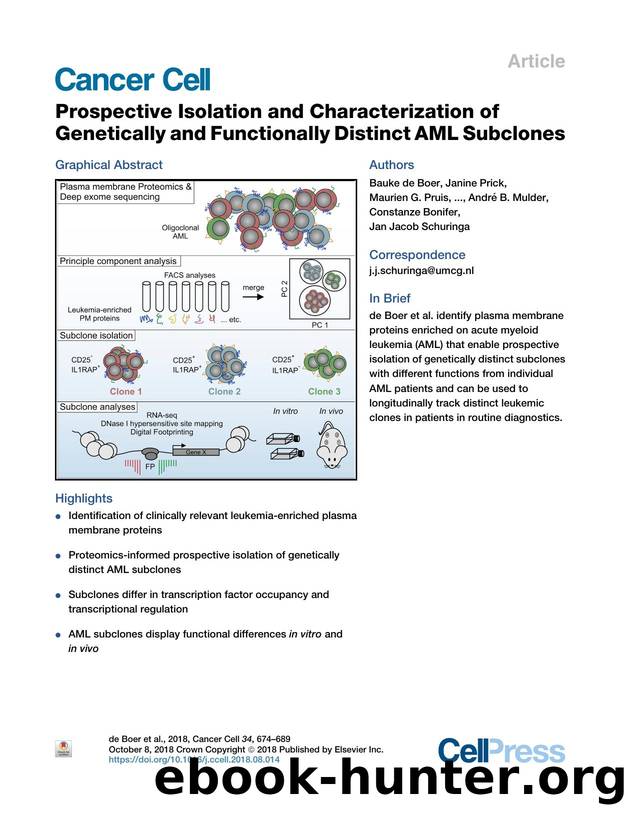 Prospective Isolation and Characterization of Genetically and Functionally Distinct AML Subclones by unknow