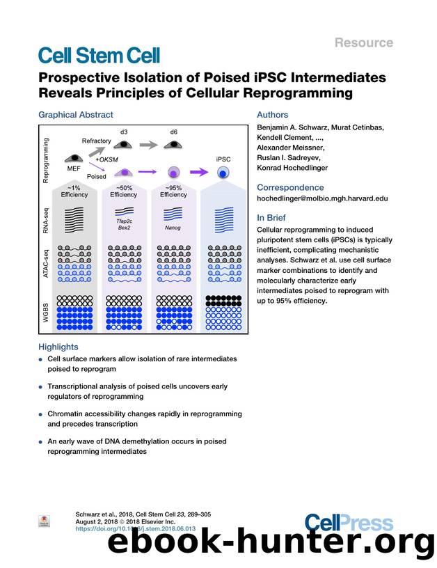 Prospective Isolation of Poised iPSC Intermediates Reveals Principles of Cellular Reprogramming by unknow