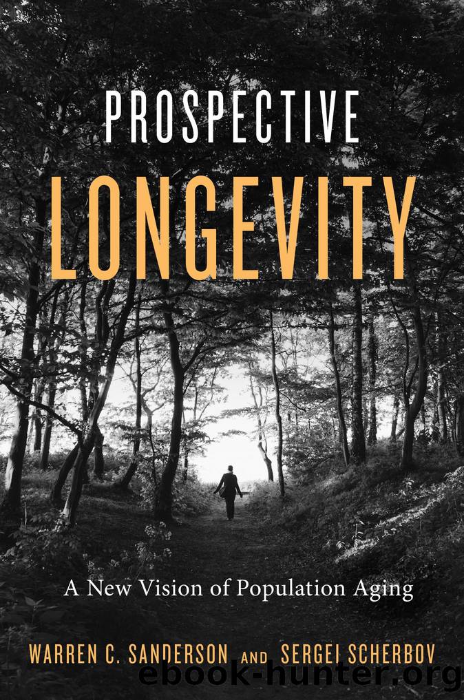 Prospective Longevity by Unknown
