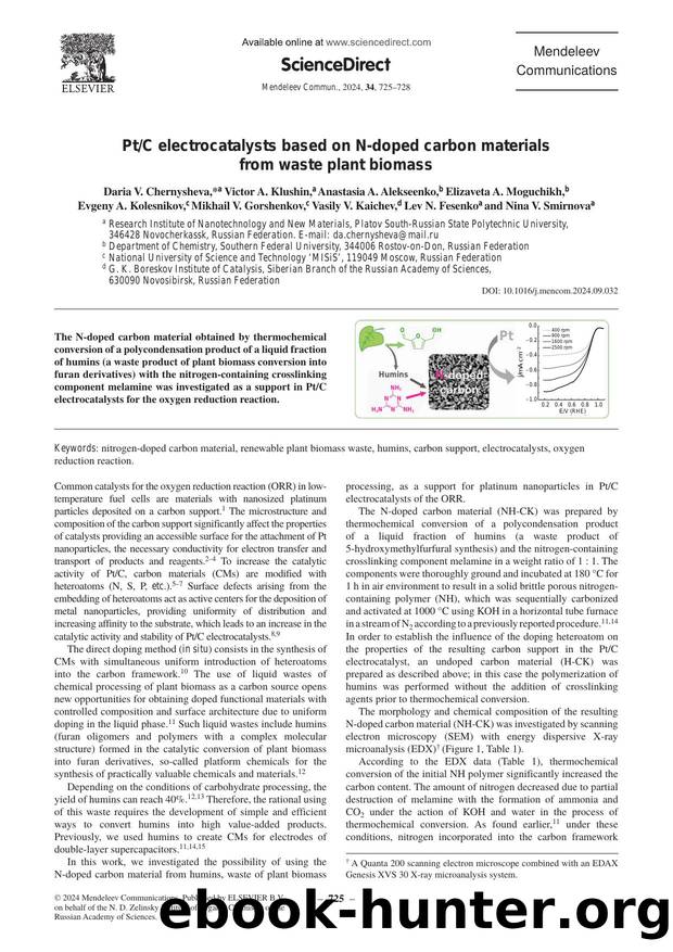 PtC electrocatalysts based on N-doped carbon materials from waste plant biomass by unknow