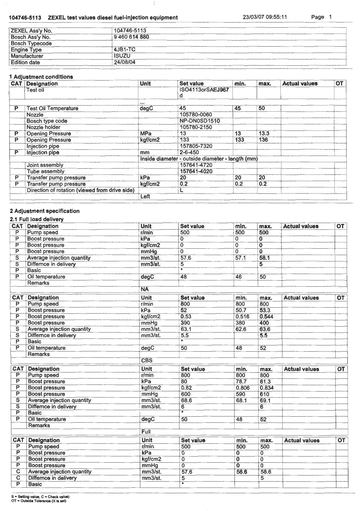 Pump Data by Unknown