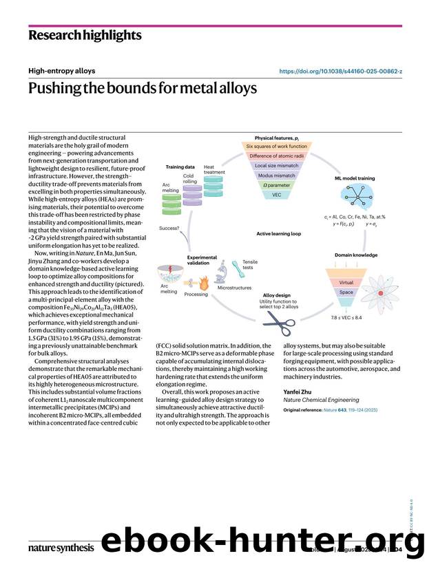 Pushing the bounds for metal alloys by Yanfei Zhu