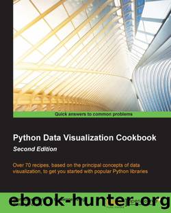 Python Data Visualization Cookbook Second Edition by 2015