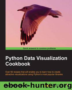 Python Data Visualization Cookbook by Unknown