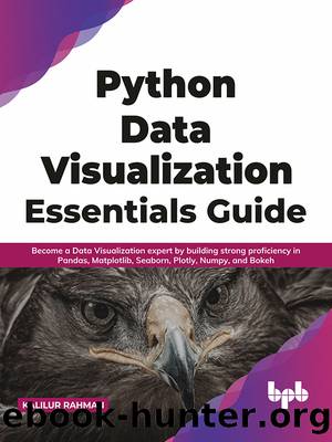 Python Data Visualization Essentials Guide by Kalilur Rahman