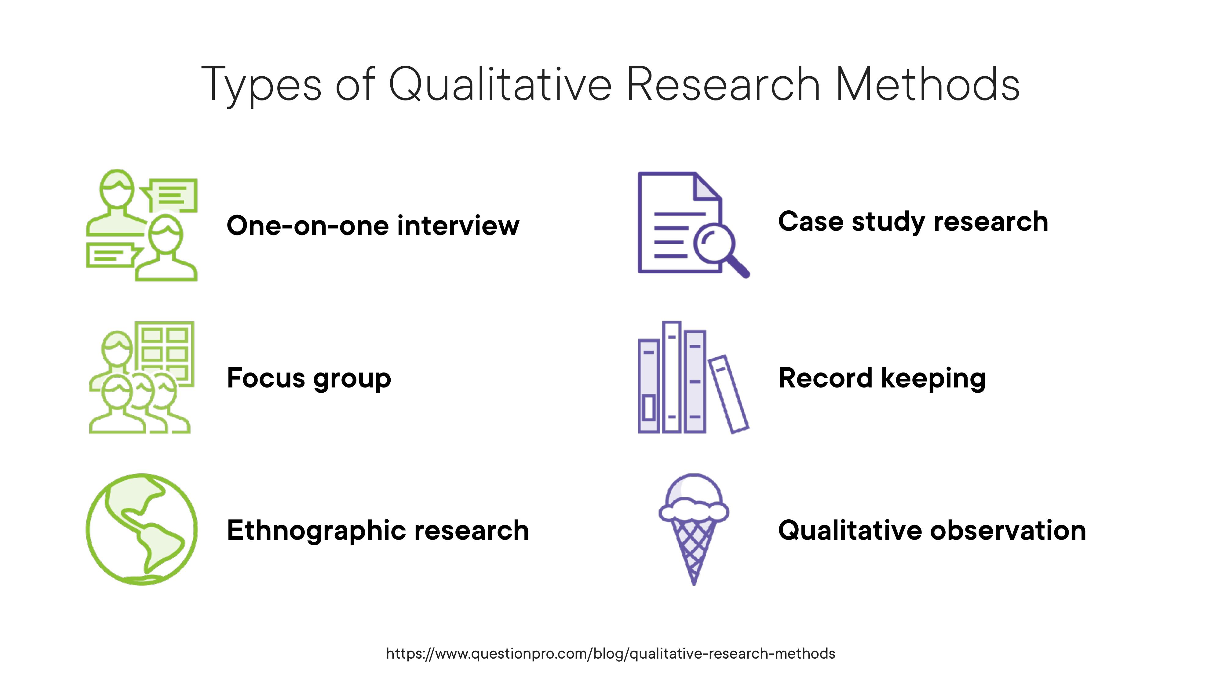 Qualitative Research by Unknown