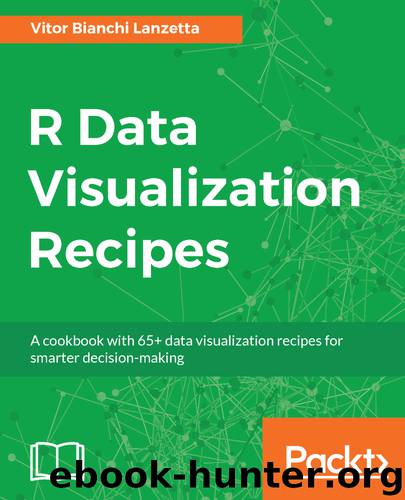 R Data Visualization Recipes by Vitor Bianchi Lanzetta
