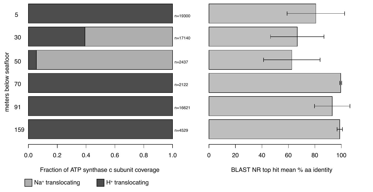 R Graphics Output by Unknown