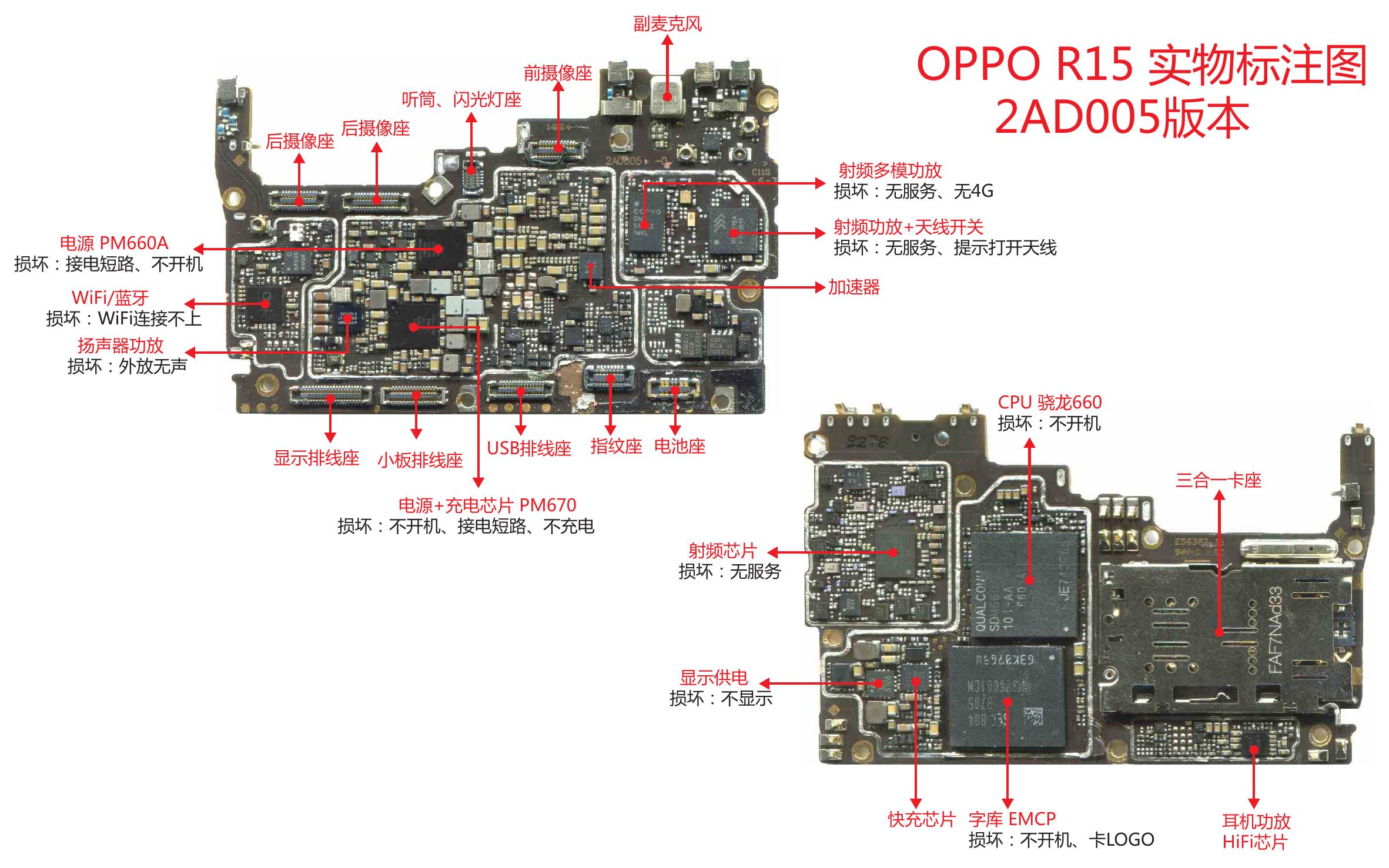 R15 Dreamland component function annotation diagram by Unknown