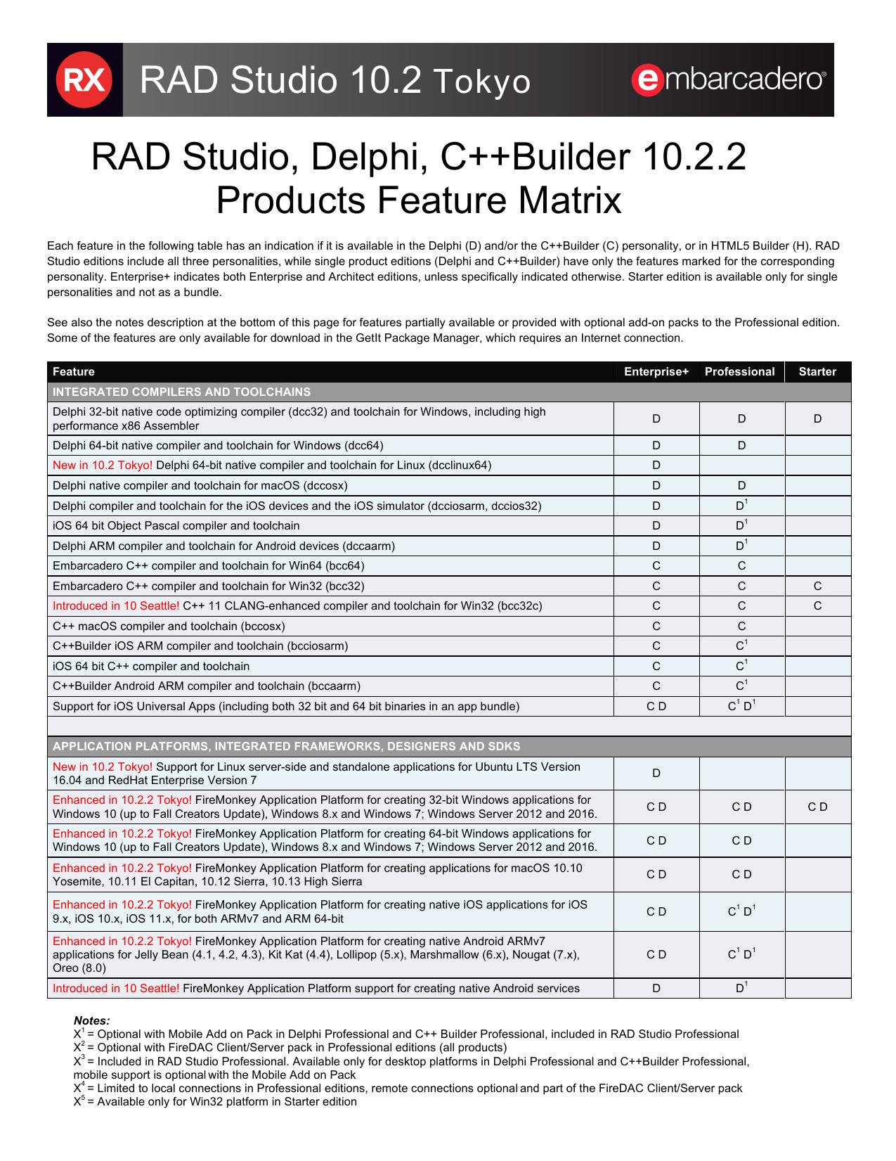 RAD-Studio-102.2-Feature-Matrix by Marco Cantu