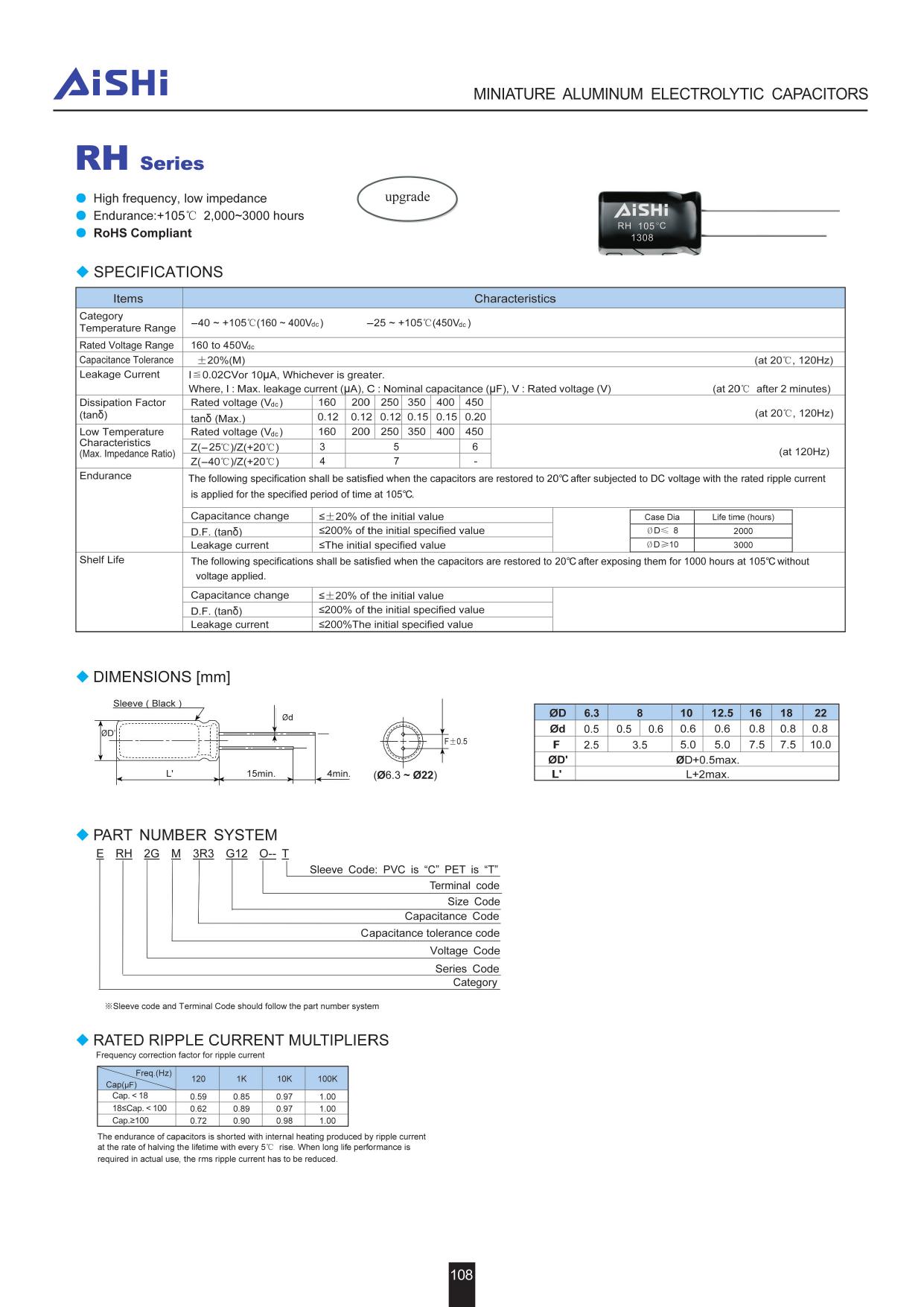 RH Series by Unknown