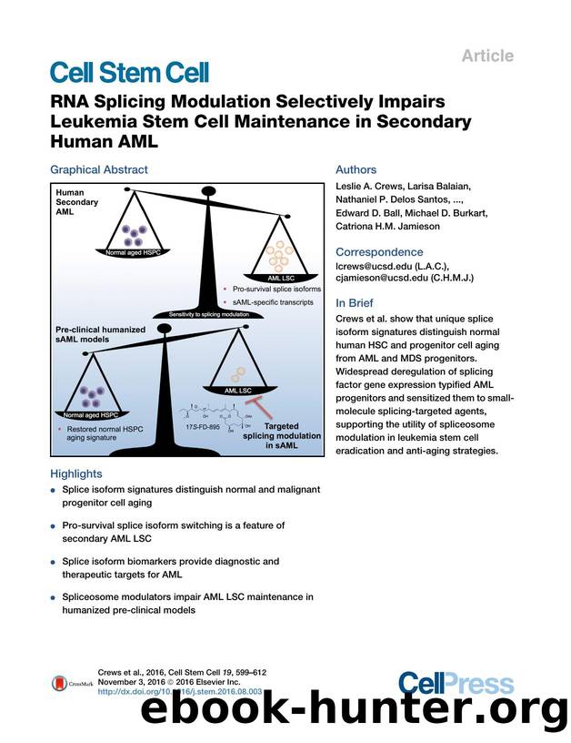 RNA Splicing Modulation Selectively Impairs Leukemia Stem Cell Maintenance in Secondary Human AML by unknow