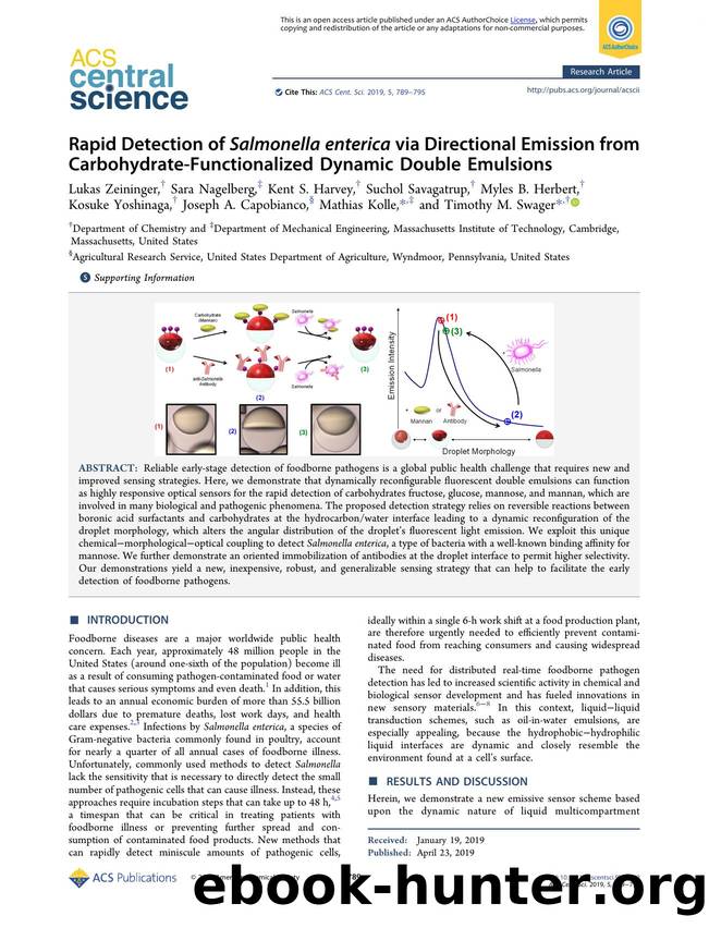 Rapid Detection of Salmonella enterica via Directional Emission from Carbohydrate-Functionalized Dynamic Double Emulsions by unknow