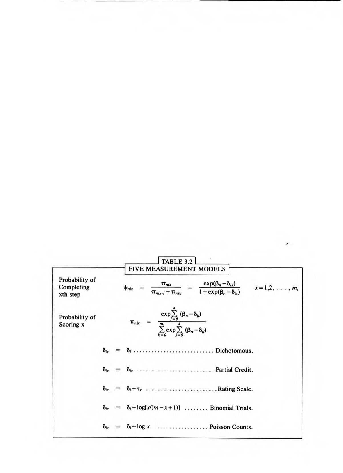 Rating Scale Analysis by Benjamin Drake Wright; Geofferey N. Masters