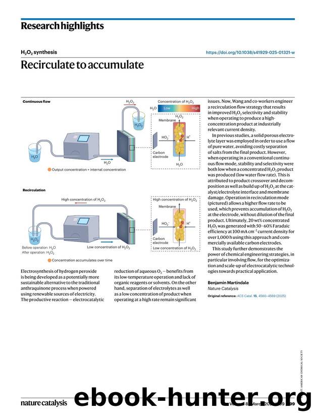 Recirculate to accumulate by Benjamin Martindale