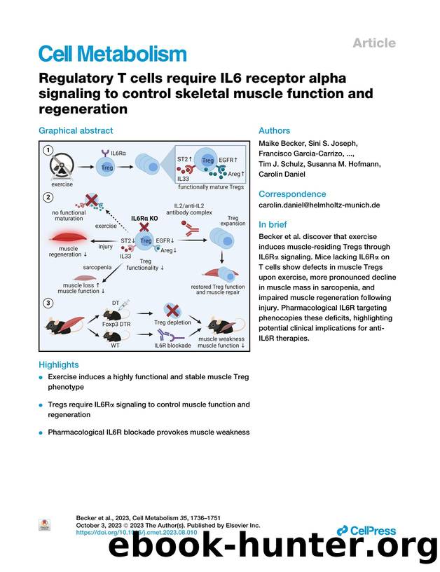 Regulatory T&nbsp;cells require IL6 receptor alpha signaling to control skeletal muscle function and regeneration by unknow