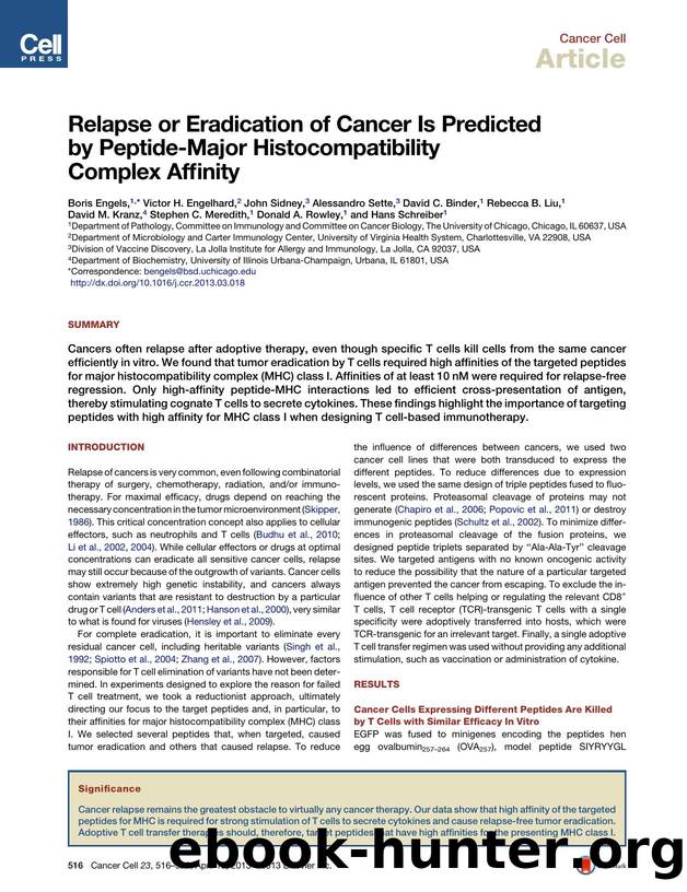 Relapse or Eradication of Cancer Is Predicted by Peptide-Major Histocompatibility Complex Affinity by unknow