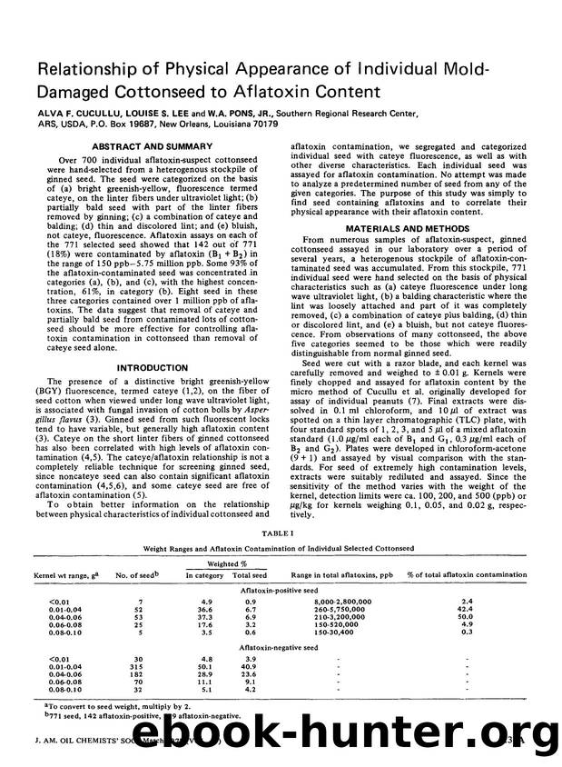 Relationship of physical appearance of individual mold-damaged cottonseed to aflatoxin content by Unknown
