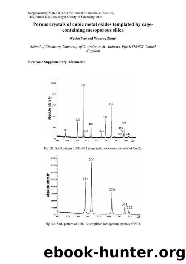 Reply: XRD patterns of Co3O4, NiO, CeO2, Cr2O3 and Fe2O3 were displayed blow by Dr W Zhou
