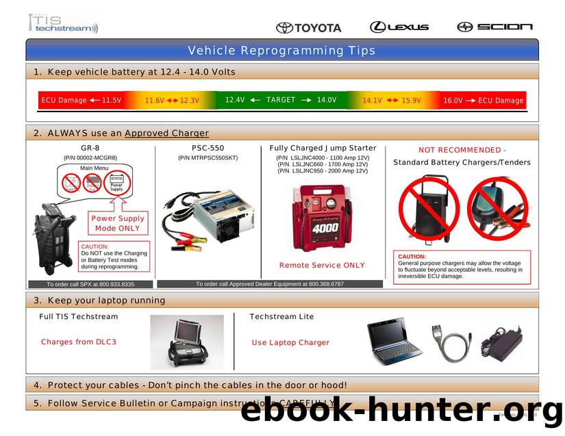 Reprogramming Tips Job Aid.pub by 008967