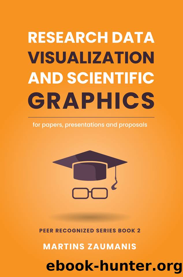 Research Data Visualization and Scientific Graphics: for Papers, Presentations and Proposals (Peer Recognized) by Zaumanis Martins