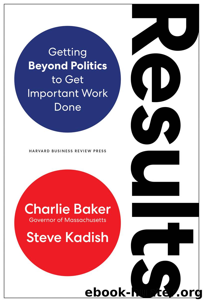 Results by Charlie Baker