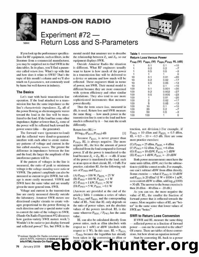 Return Loss and S-Parameters by Unknown