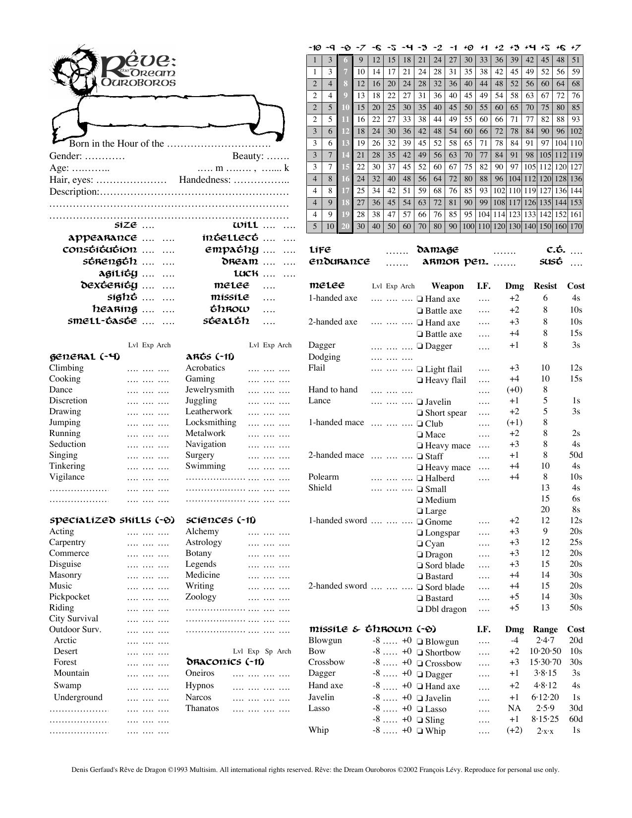 Reve The Dream Ouroboros Character Sheets by Unknown