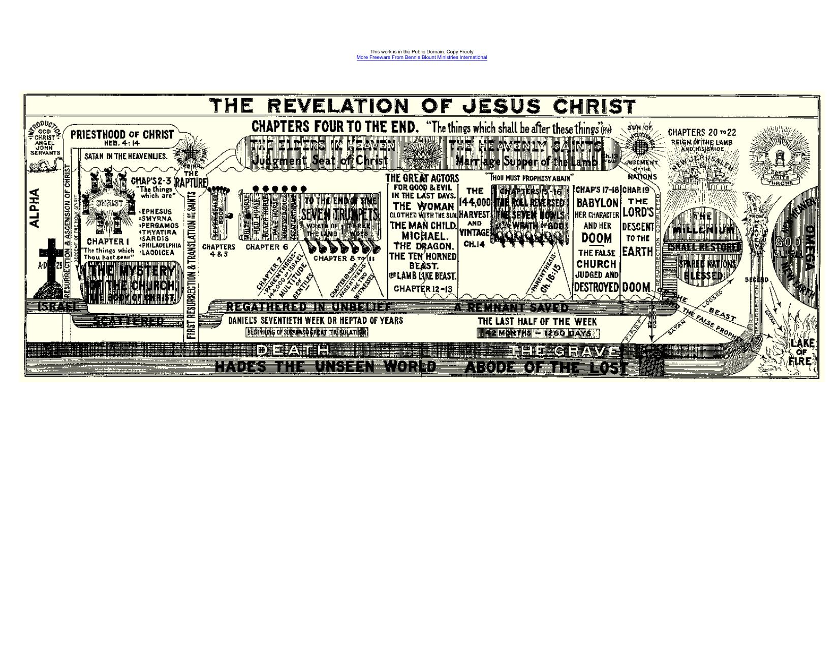 Revelation Chart by Revelation Chart