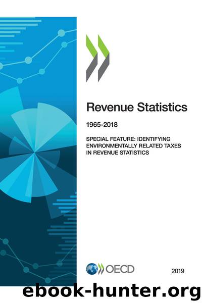Revenue Statistics 2019 by OECD