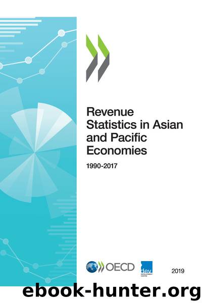 Revenue Statistics in Asian and Pacific Economies 2019 by OECD