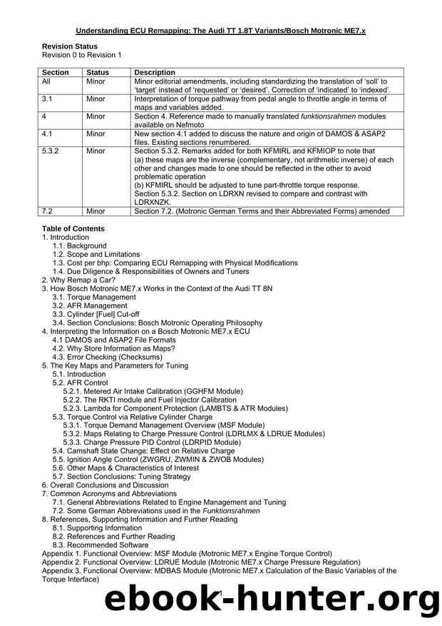 Revision Status by Default User