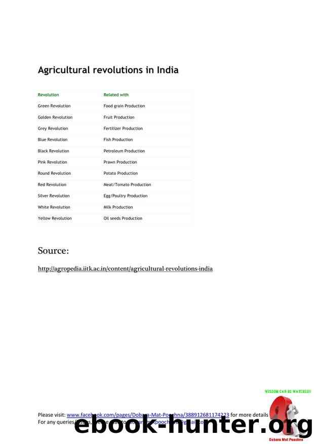 Revolutions in India by rajeevanair