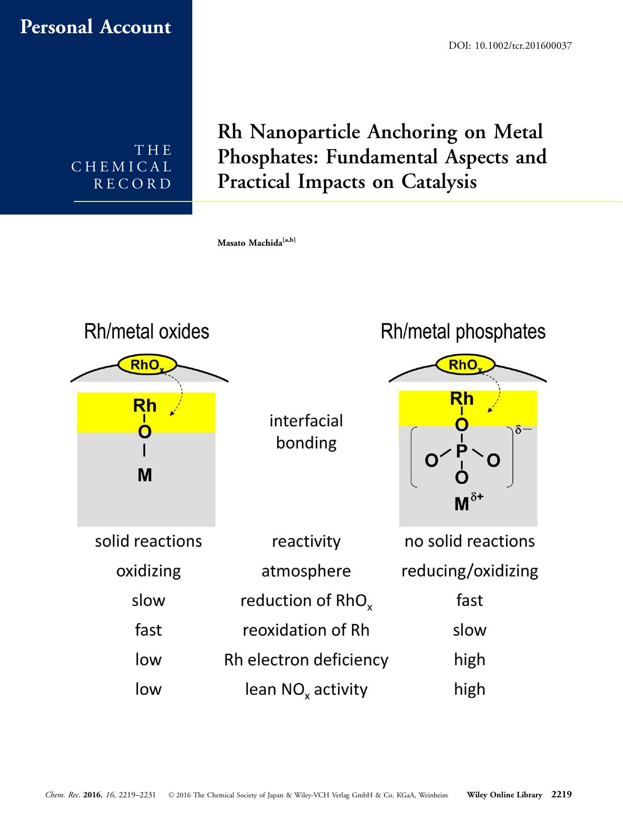 Rh Nanoparticle Anchoring on Metal Phosphates: Fundamental Aspects and Practical Impacts on Catalysis by Unknown