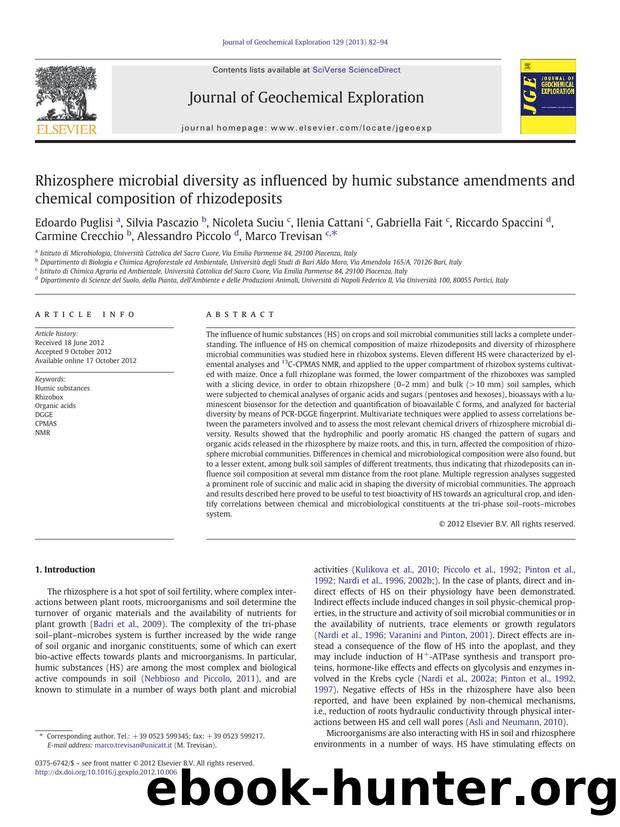 Rhizosphere microbial diversity as influenced by humic substance amendments and chemical composition of rhizodeposits by unknow