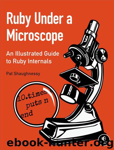 Ruby Under a Microscope: An Illustrated Guide to Ruby Internals