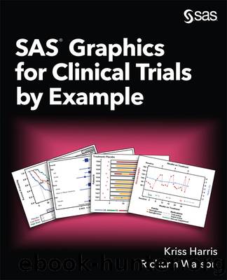 SAS Graphics for Clinical Trials by Example by Kriss Harris