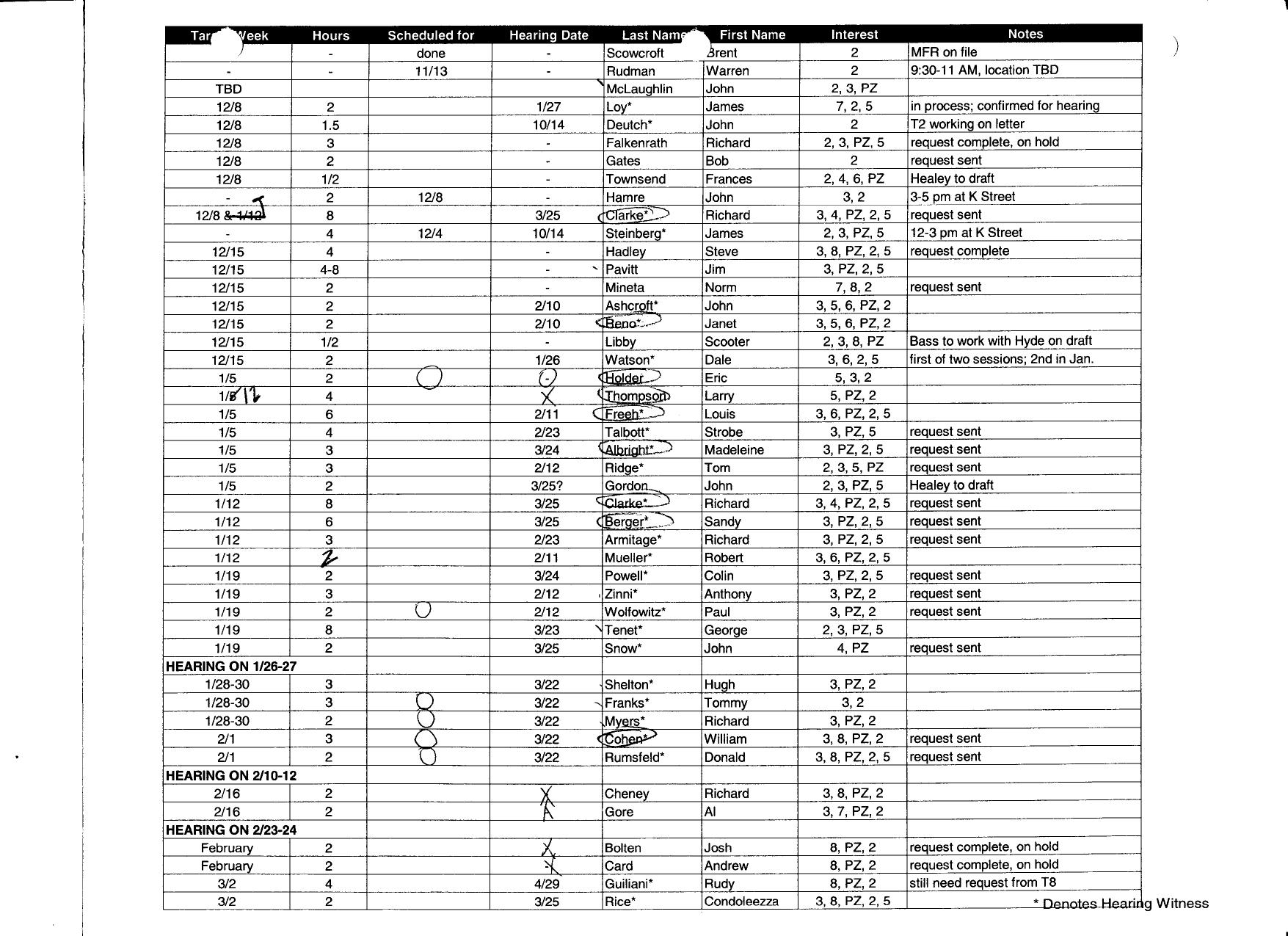 SK B9 Tier A-B Interviews 1 of 2 Fdr- Interview Schedules 172 by Unknown