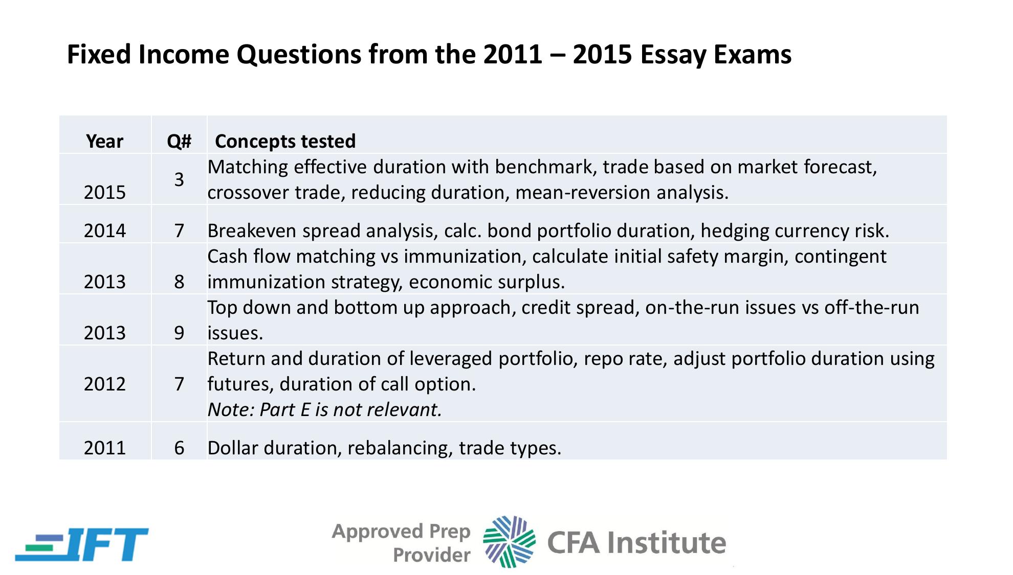 SS10 and 11 Fixed Income Questions by Unknown