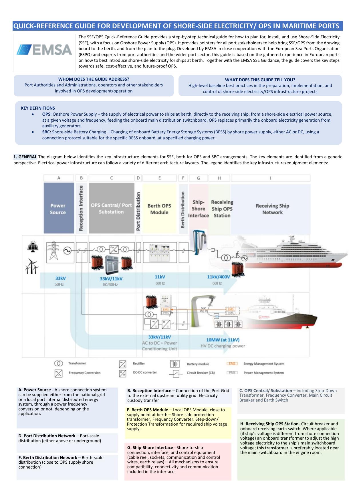 SSE QR by Unknown